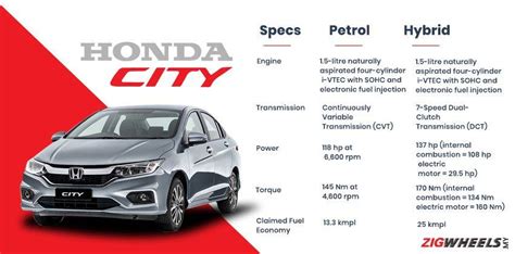 honda city 2019 fuel consumption|Here’s how fuel.